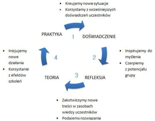 Cykl Kolba
